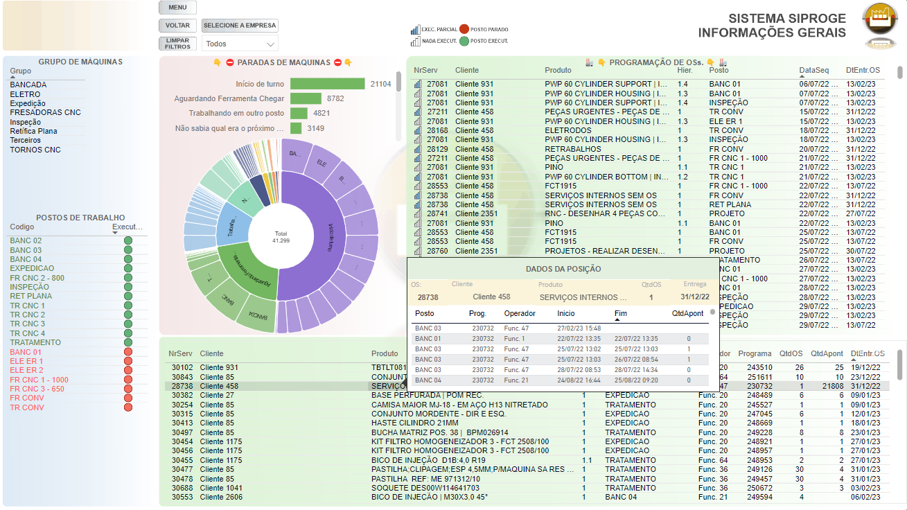 Projetos PowerBI
